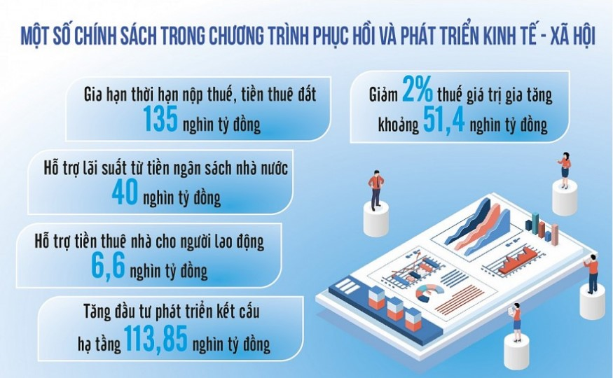 Chính sách hỗ trợ tài khóa 2023 - “Chủ công” trong chương trình kích thích, phục hồi kinh tế (06/01/2023)